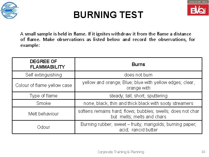 BURNING TEST A small sample is held in flame. If it ignites withdraw it