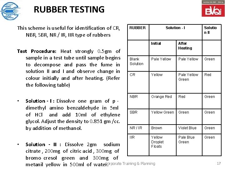 RUBBER TESTING This scheme is useful for identification of CR, NBR, SBR, NR /