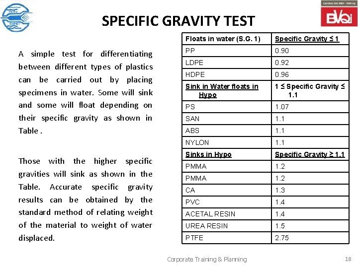 SPECIFIC GRAVITY TEST A simple test for differentiating between different types of plastics can