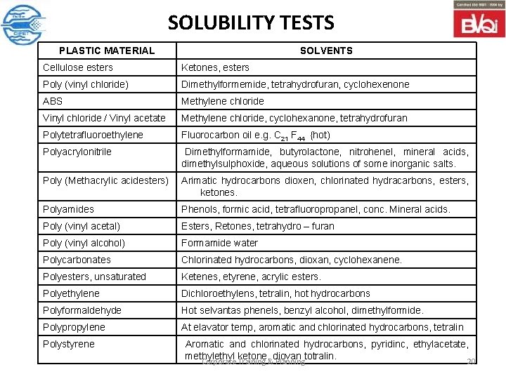 SOLUBILITY TESTS PLASTIC MATERIAL SOLVENTS Cellulose esters Ketones, esters Poly (vinyl chloride) Dimethylformemide, tetrahydrofuran,