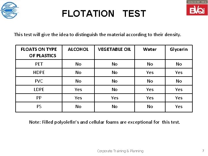 FLOTATION TEST This test will give the idea to distinguish the material according to