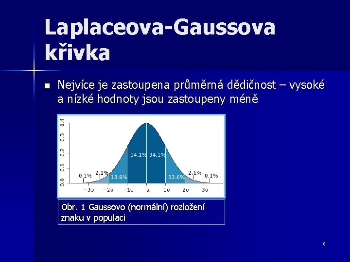 Laplaceova-Gaussova křivka n Nejvíce je zastoupena průměrná dědičnost – vysoké a nízké hodnoty jsou