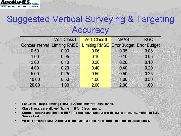 Suggested Vertical Surveying & Targeting Accuracy • • For Class II maps, limiting RMSE Suggested Vertical Surveying & Targeting Accuracy • • For Class II maps, limiting RMSE