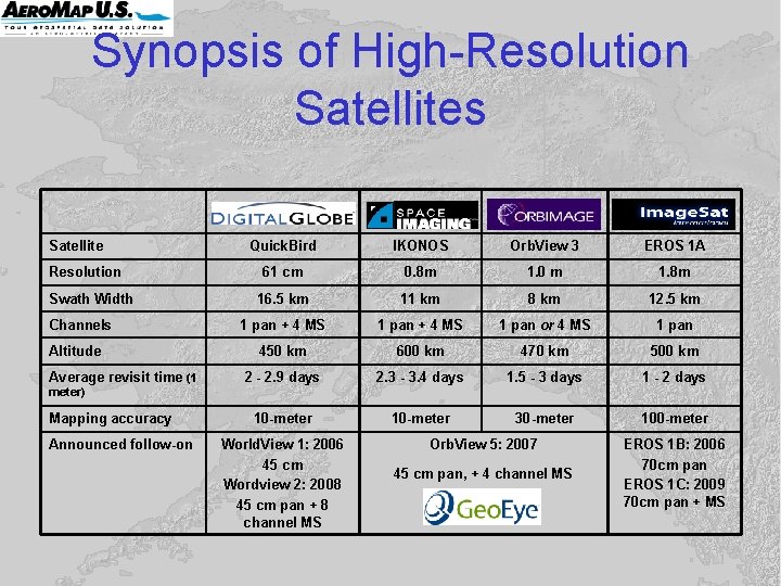 Synopsis of High-Resolution Satellites Satellite Resolution Swath Width Channels Altitude Average revisit time (1 Synopsis of High-Resolution Satellites Satellite Resolution Swath Width Channels Altitude Average revisit time (1