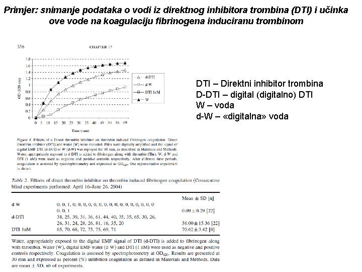 Primjer: snimanje podataka o vodi iz direktnog inhibitora trombina (DTI) i učinka ove vode