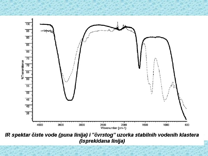 IR spektar čiste vode (puna linija) i "čvrstog" uzorka stabilnih vodenih klastera (isprekidana linija)