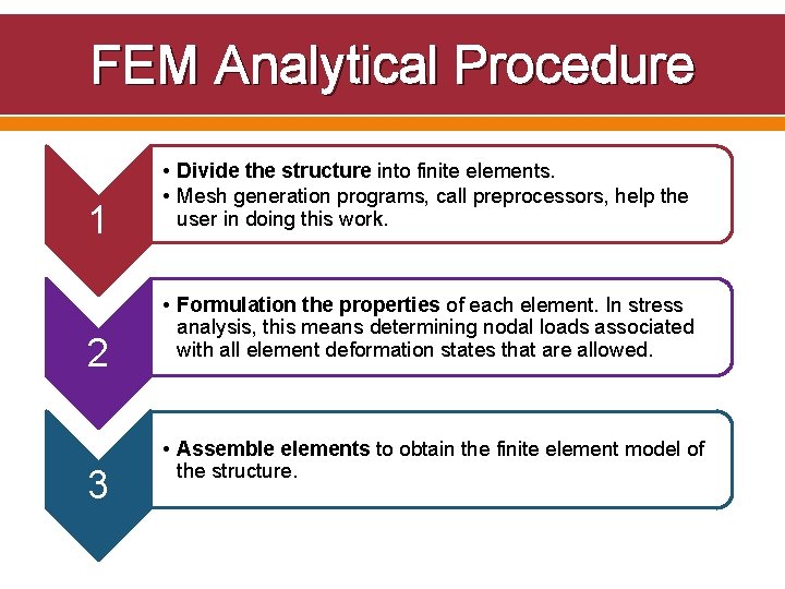 FEM Analytical Procedure 1 2 3 • Divide the structure into finite elements. •