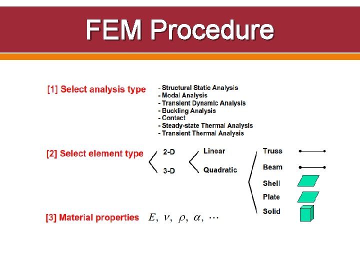 FEM Procedure 