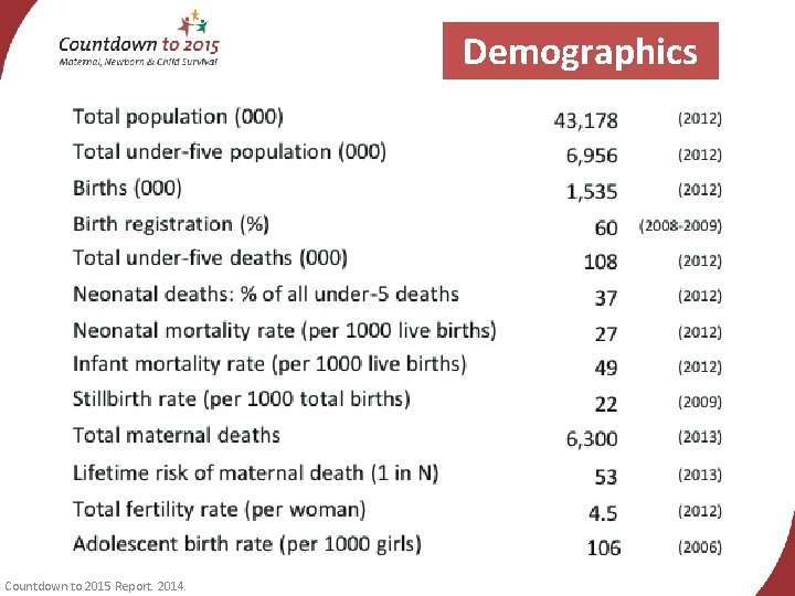 Demographics Countdown to 2015 Report. 2014. 