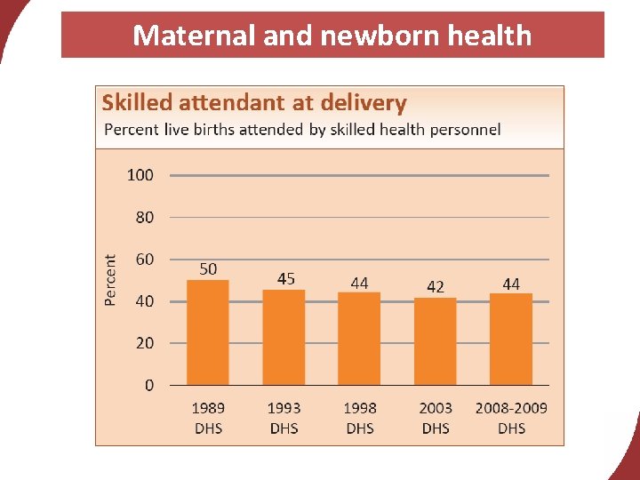 Maternal and newborn health 