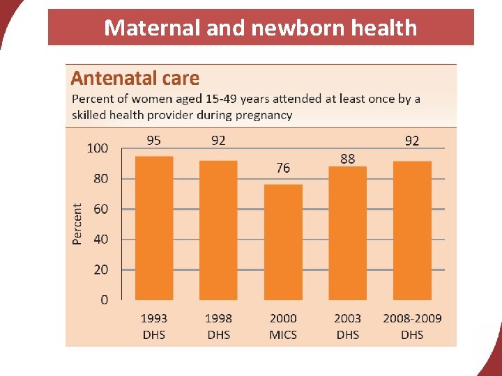 Maternal and newborn health 