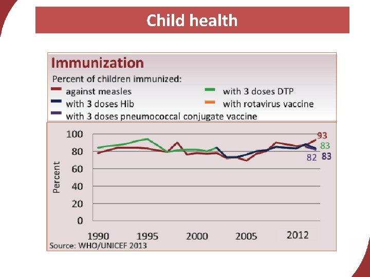 Child health 