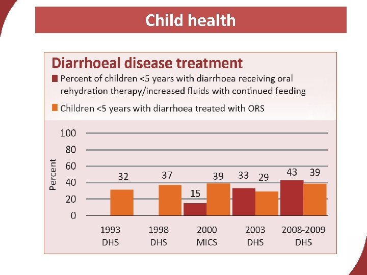 Child health 