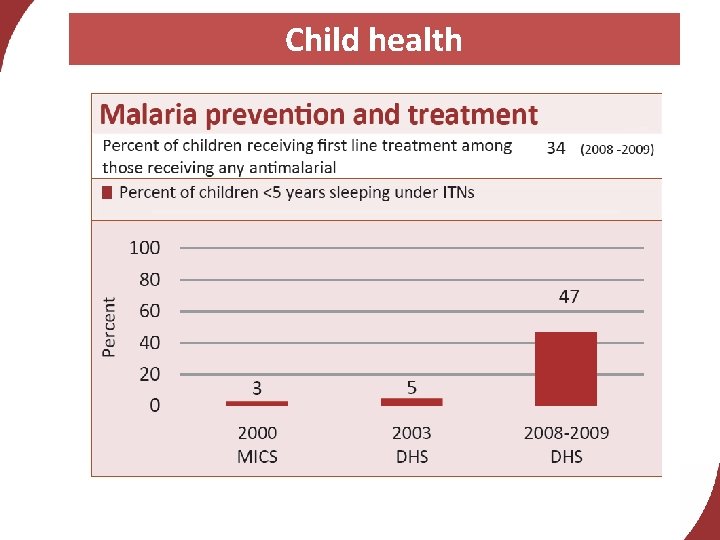 Child health 