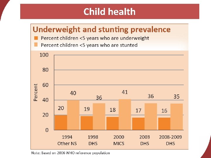 Child health 