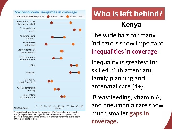 Who is left behind? Kenya The wide bars for many indicators show important inequalities