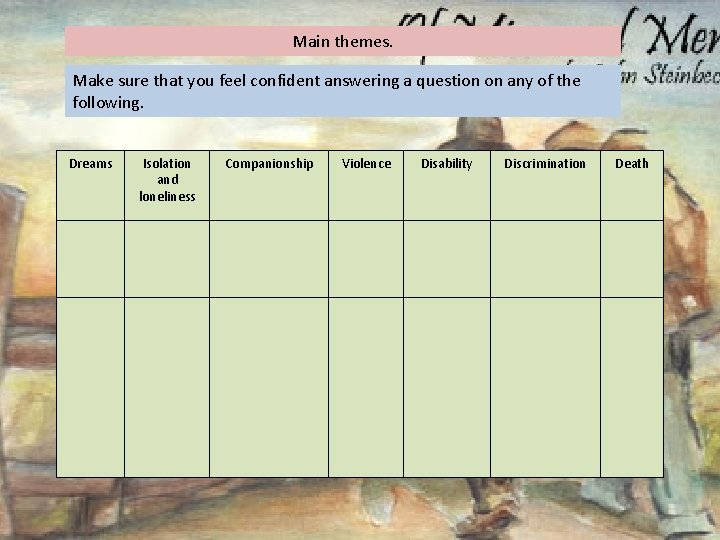 Main themes. Make sure that you feel confident answering a question on any of