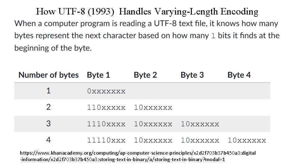 How UTF-8 (1993) Handles Varying-Length Encoding https: //www. khanacademy. org/computing/ap-computer-science-principles/x 2 d 2 f