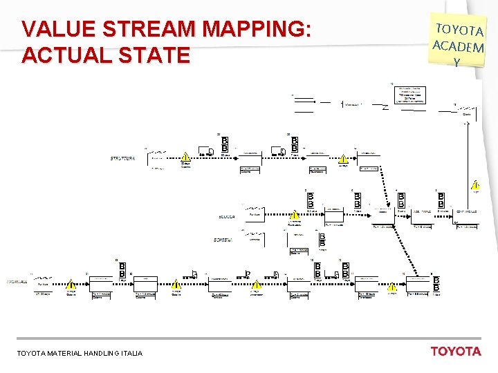 VALUE STREAM MAPPING: ACTUAL STATE TOYOTA MATERIAL HANDLING ITALIA 13 TOYOTA ACADEM Y 
