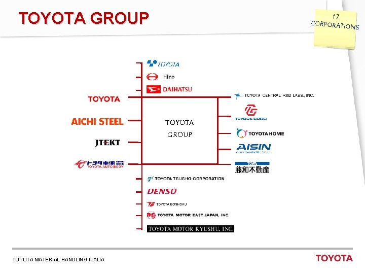 TOYOTA GROUP 17 Y COT OTTIOANS RPO ORA ACADEM Y TOYOTA GROUP TOYOTA MATERIAL