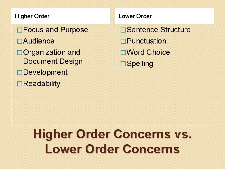 Higher Order Lower Order � Focus � Sentence and Purpose � Audience � Organization