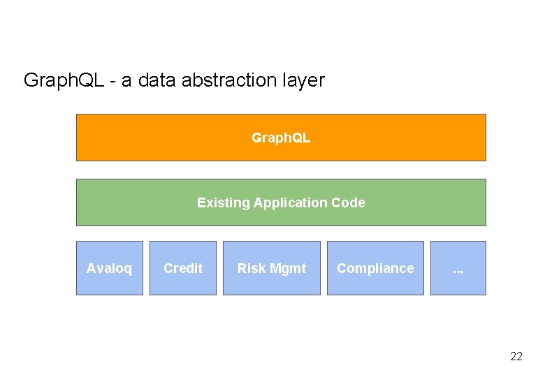 Graph. QL - a data abstraction layer Graph. QL Existing Application Code Avaloq Credit
