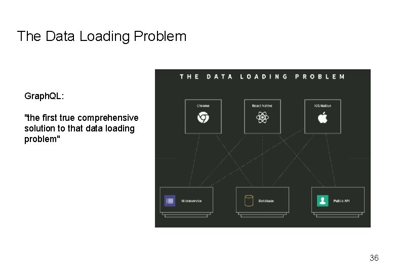 The Data Loading Problem Graph. QL: "the first true comprehensive solution to that data