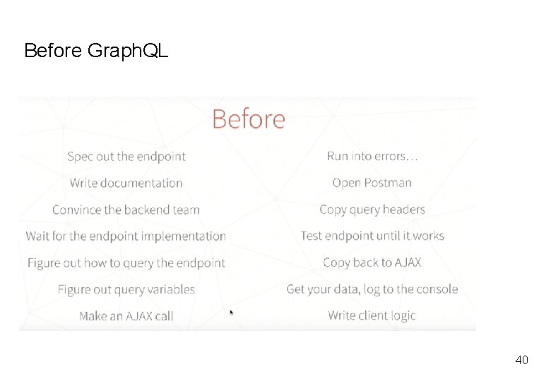 Before Graph. QL 40 