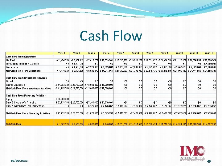 Cash Flow 10/01/2022 49 