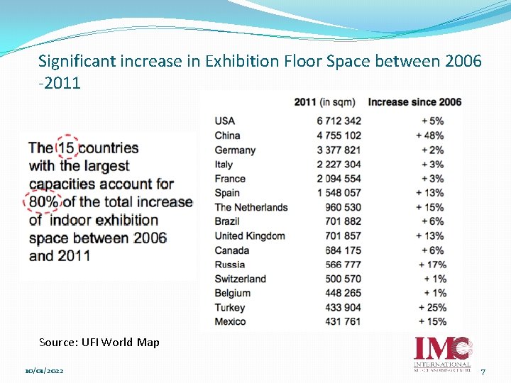 Significant increase in Exhibition Floor Space between 2006 -2011 Source: UFI World Map 10/01/2022