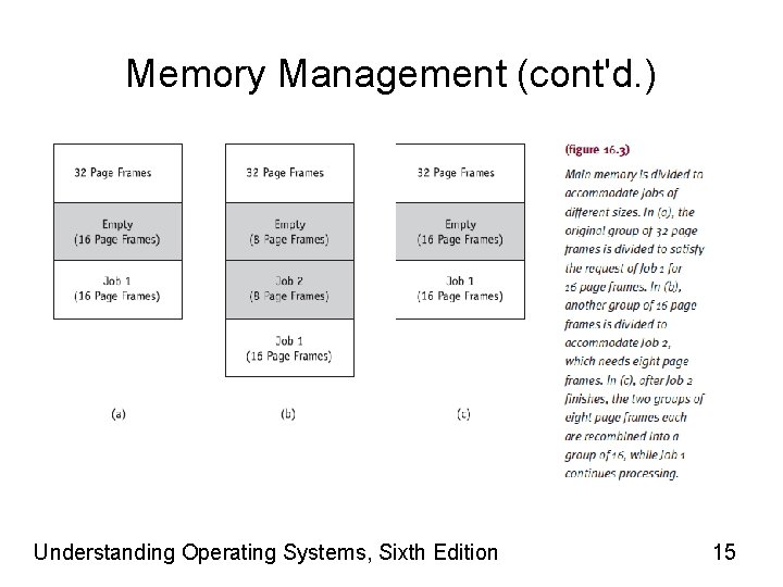 Memory Management (cont'd. ) Understanding Operating Systems, Sixth Edition 15 