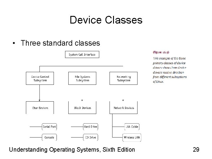 Device Classes • Three standard classes Understanding Operating Systems, Sixth Edition 29 