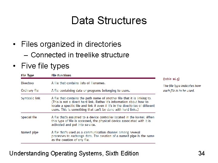 Data Structures • Files organized in directories – Connected in treelike structure • Five