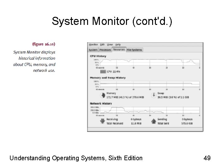 System Monitor (cont'd. ) Understanding Operating Systems, Sixth Edition 49 