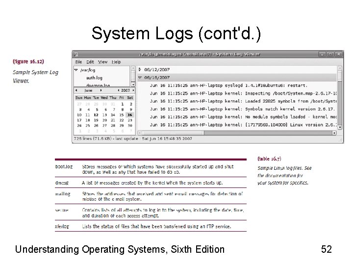 System Logs (cont'd. ) Understanding Operating Systems, Sixth Edition 52 