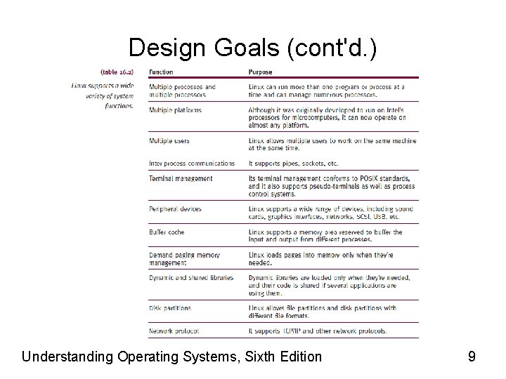 Design Goals (cont'd. ) Understanding Operating Systems, Sixth Edition 9 