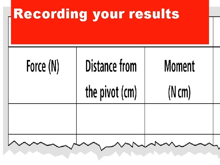 Recording your results 