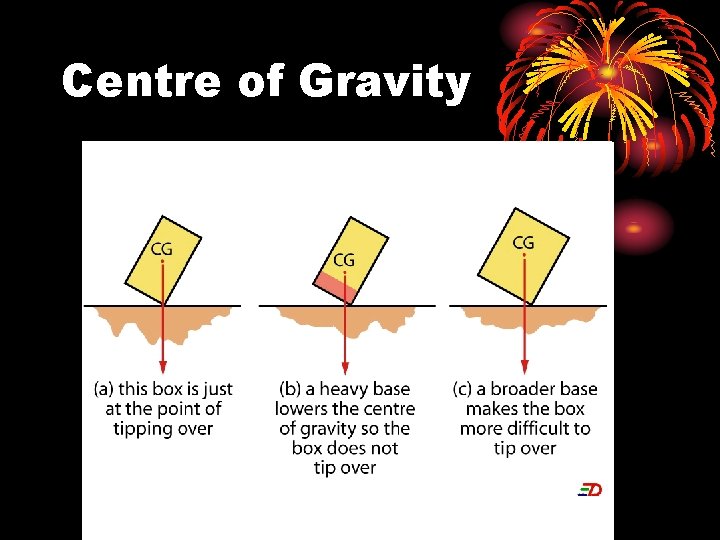 Centre of Gravity 
