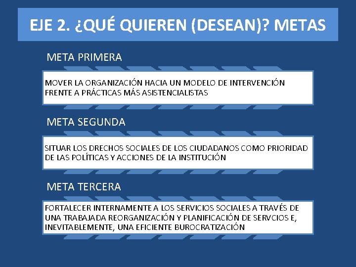 EJE 2. ¿QUÉ QUIEREN (DESEAN)? METAS META PRIMERA MOVER LA ORGANIZACIÓN HACIA UN MODELO