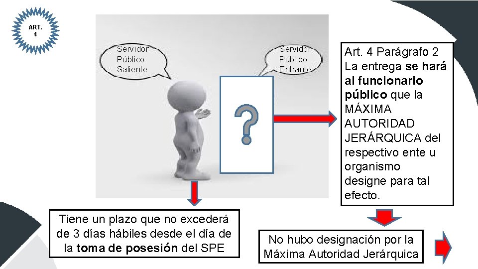 ART. 4 Servidor Público Saliente Tiene un plazo que no excederá de 3 días