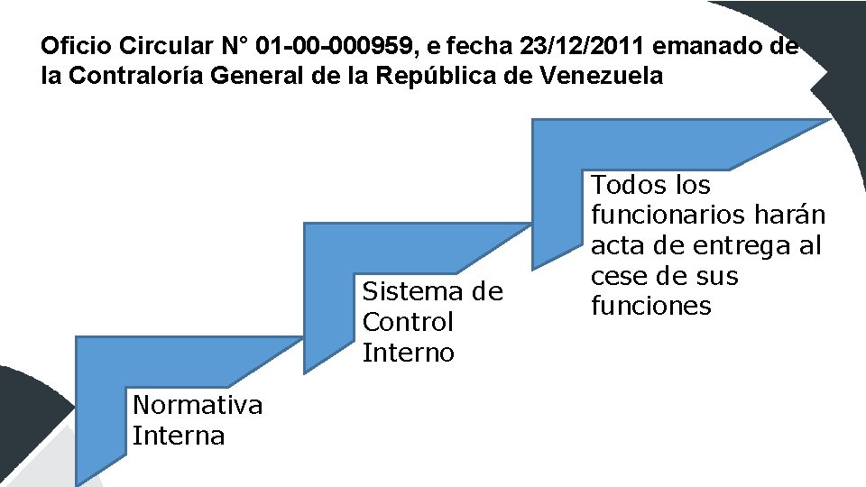 Oficio Circular N° 01 -00 -000959, e fecha 23/12/2011 emanado de la Contraloría General