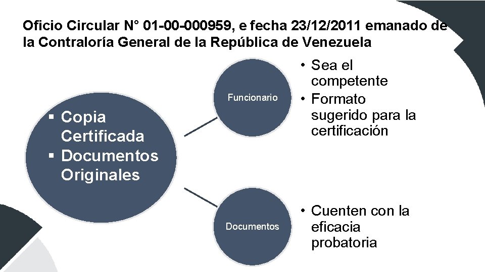 Oficio Circular N° 01 -00 -000959, e fecha 23/12/2011 emanado de la Contraloría General