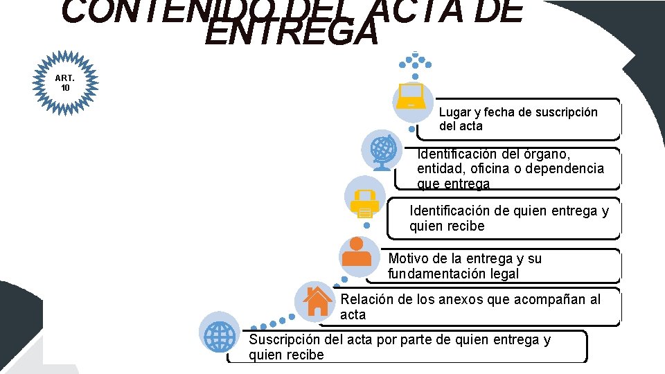 CONTENIDO DEL ACTA DE ENTREGA ART. 10 Lugar y fecha de suscripción del acta
