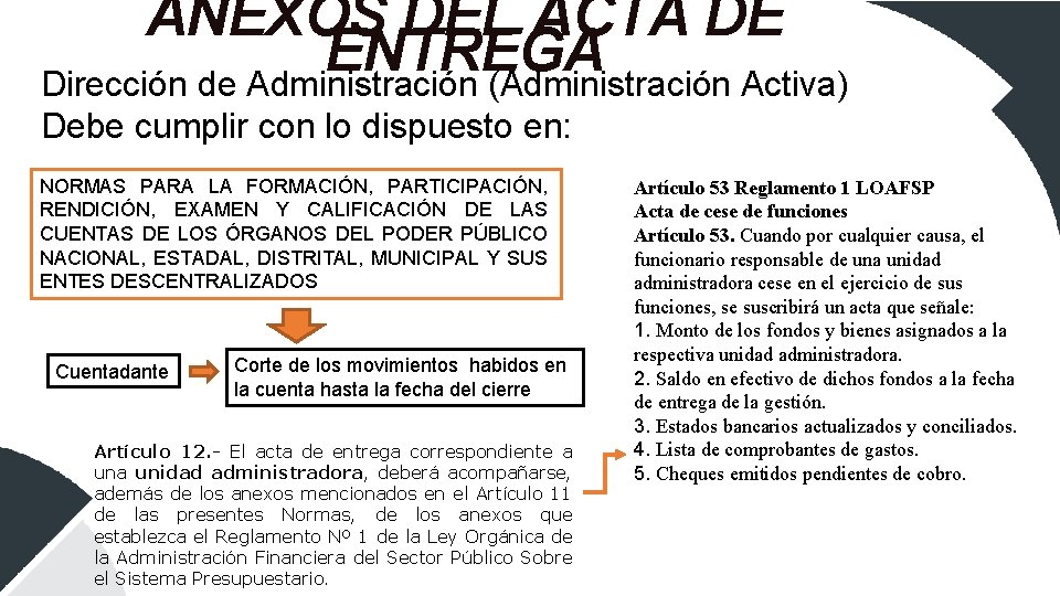 ANEXOS DEL ACTA DE ENTREGA Dirección de Administración (Administración Activa) Debe cumplir con lo