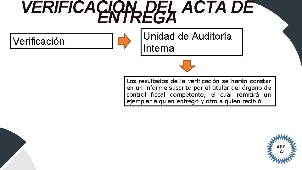 VERIFICACIÓN DEL ACTA DE ENTREGA Verificación Unidad de Auditoría Interna Los resultados de la