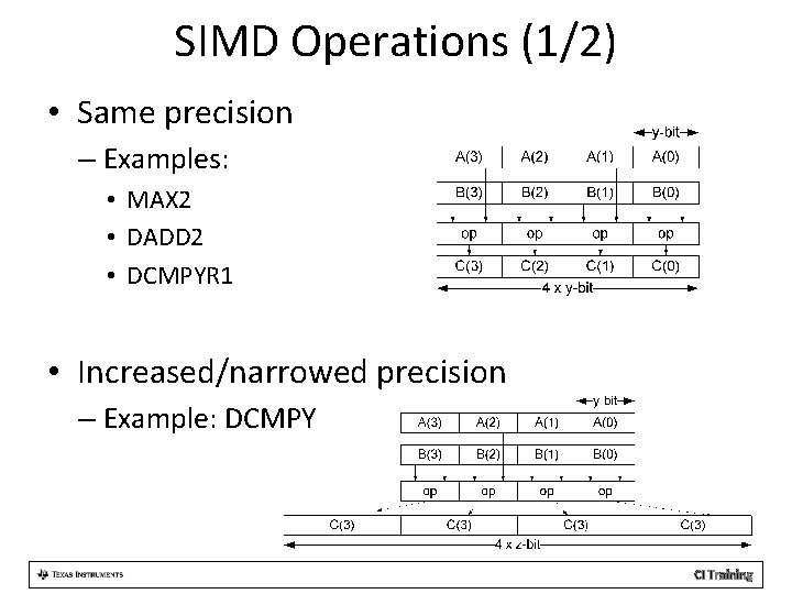 SIMD Operations (1/2) • Same precision – Examples: • MAX 2 • DADD 2