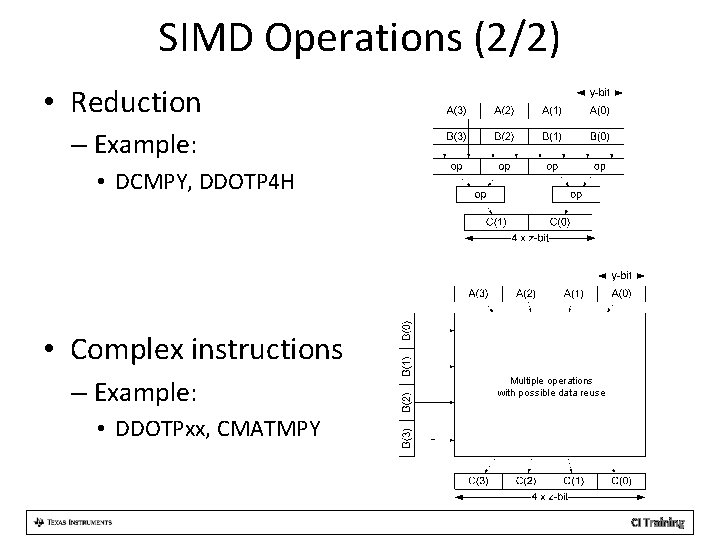 SIMD Operations (2/2) • Reduction – Example: • DCMPY, DDOTP 4 H • Complex