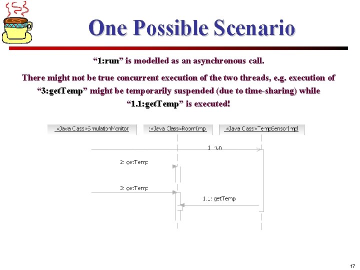 One Possible Scenario “ 1: run” is modelled as an asynchronous call. There might