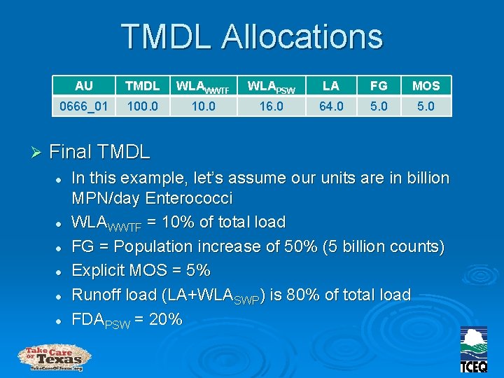 TMDL Allocations Ø AU TMDL WLAWWTF WLAPSW LA FG MOS 0666_01 100. 0 16.