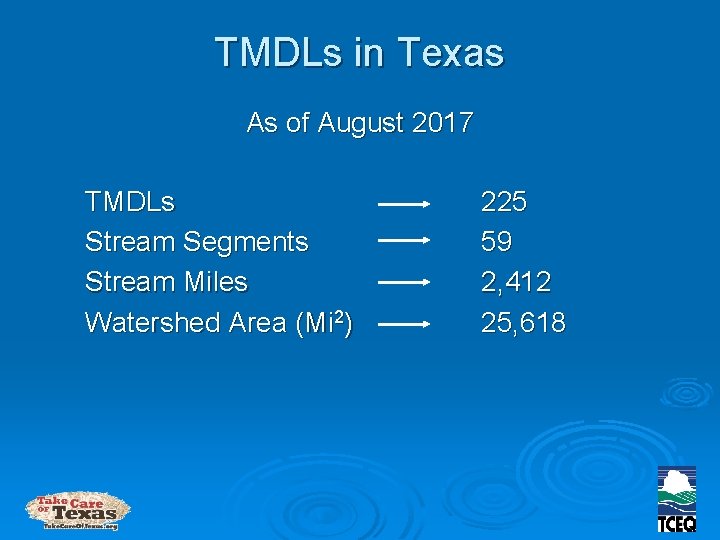 TMDLs in Texas As of August 2017 TMDLs Stream Segments Stream Miles Watershed Area